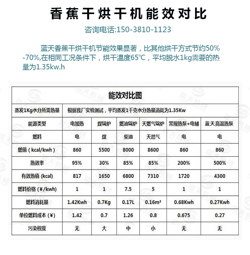 香蕉片網(wǎng)帶烘干機能效對比